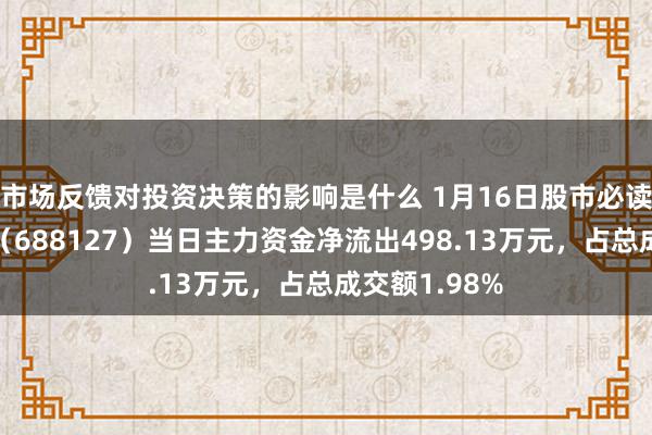 市场反馈对投资决策的影响是什么 1月16日股市必读：蓝特光学（688127）当日主力资金净流出498.13万元，占总成交额1.98%