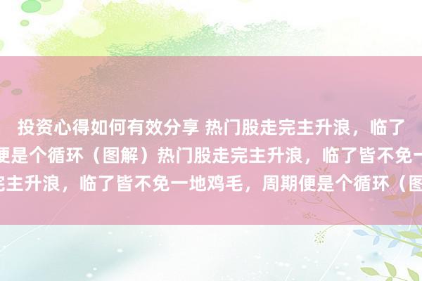 投资心得如何有效分享 热门股走完主升浪，临了皆不免一地鸡毛，周期便是个循环（图解）热门股走完主升浪，临了皆不免一地鸡毛，周期便是个循环（图解）