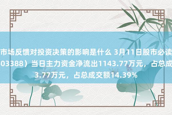 市场反馈对投资决策的影响是什么 3月11日股市必读：ST元成（603388）当日主力资金净流出1143.77万元，占总成交额14.39%